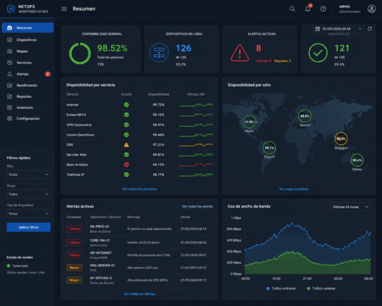 Dashbord monitoreo de redes