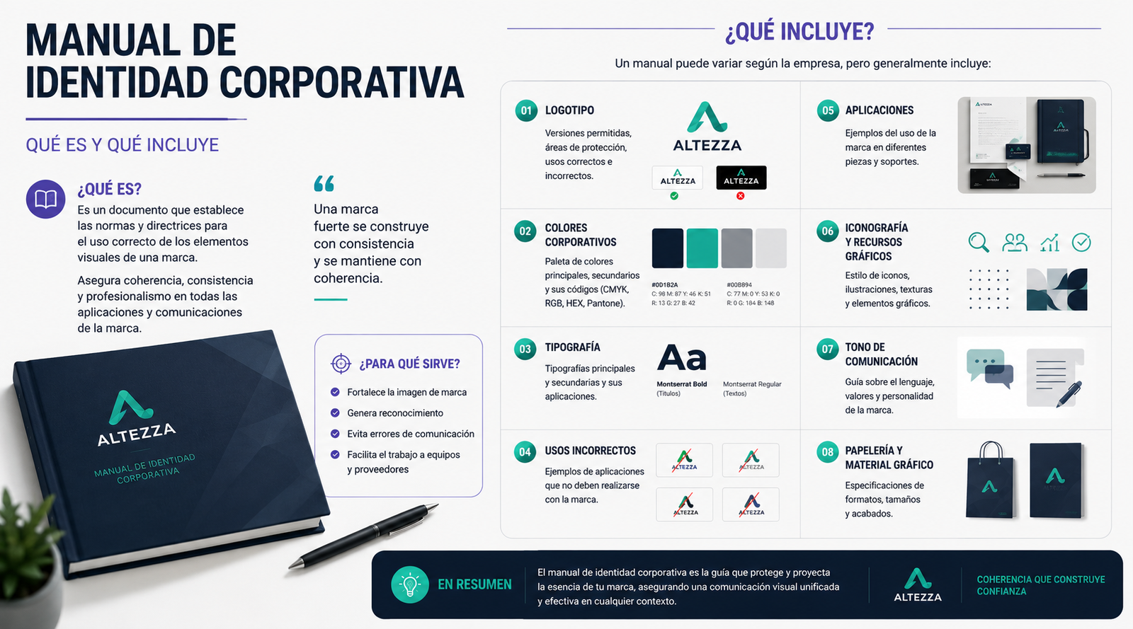 Manual de Identidad Corporativa: Qué Es y Qué Incluye