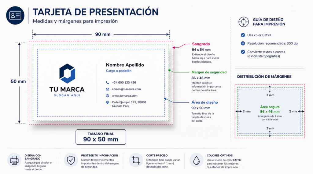 Medidas de Tarjetas de Presentación: Guía de Tamaños