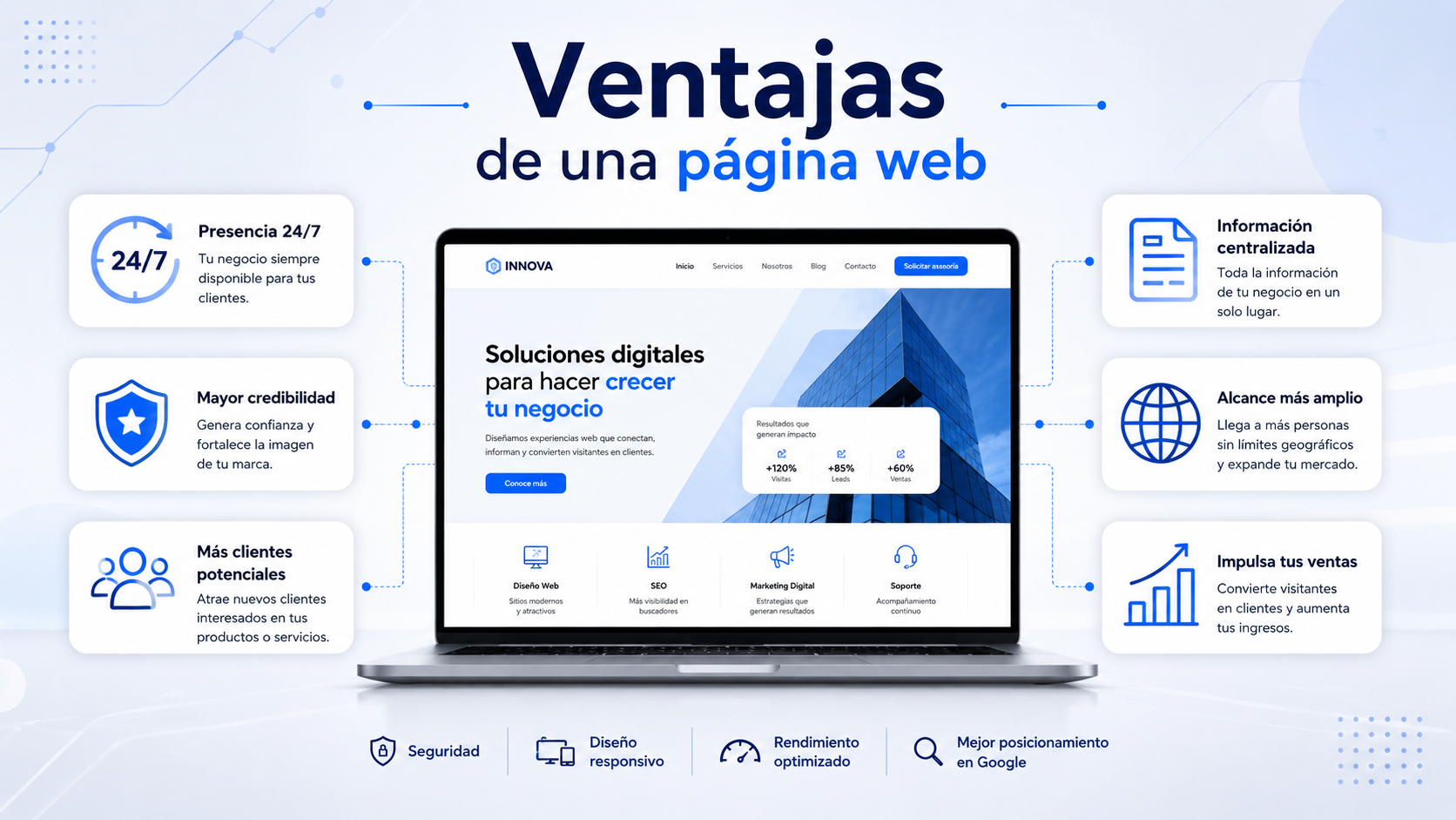 Ventajas de una página web para empresas y negocios