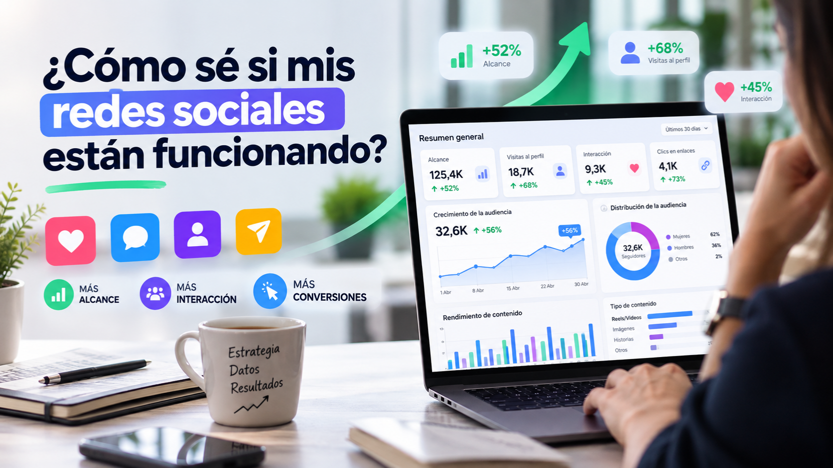 ¿Cómo sé si mis redes sociales están funcionando?