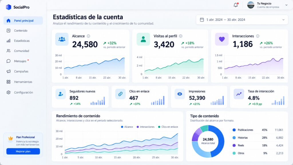 ¿Cuánto tiempo tardan en dar resultados las redes sociales?